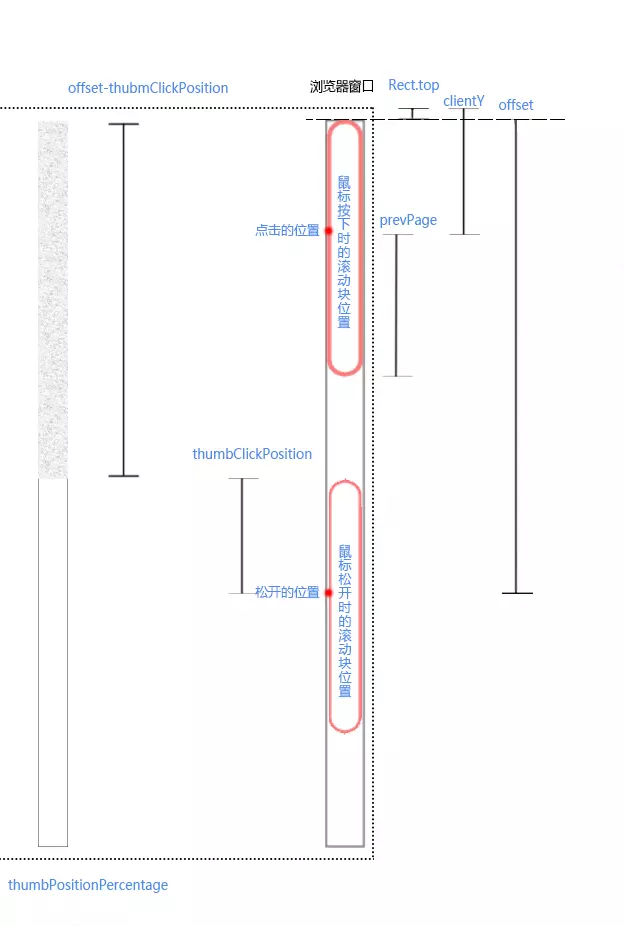 Elementui源码分析之滚动条— elscrollbar_vue elscrollbarCSDN博客