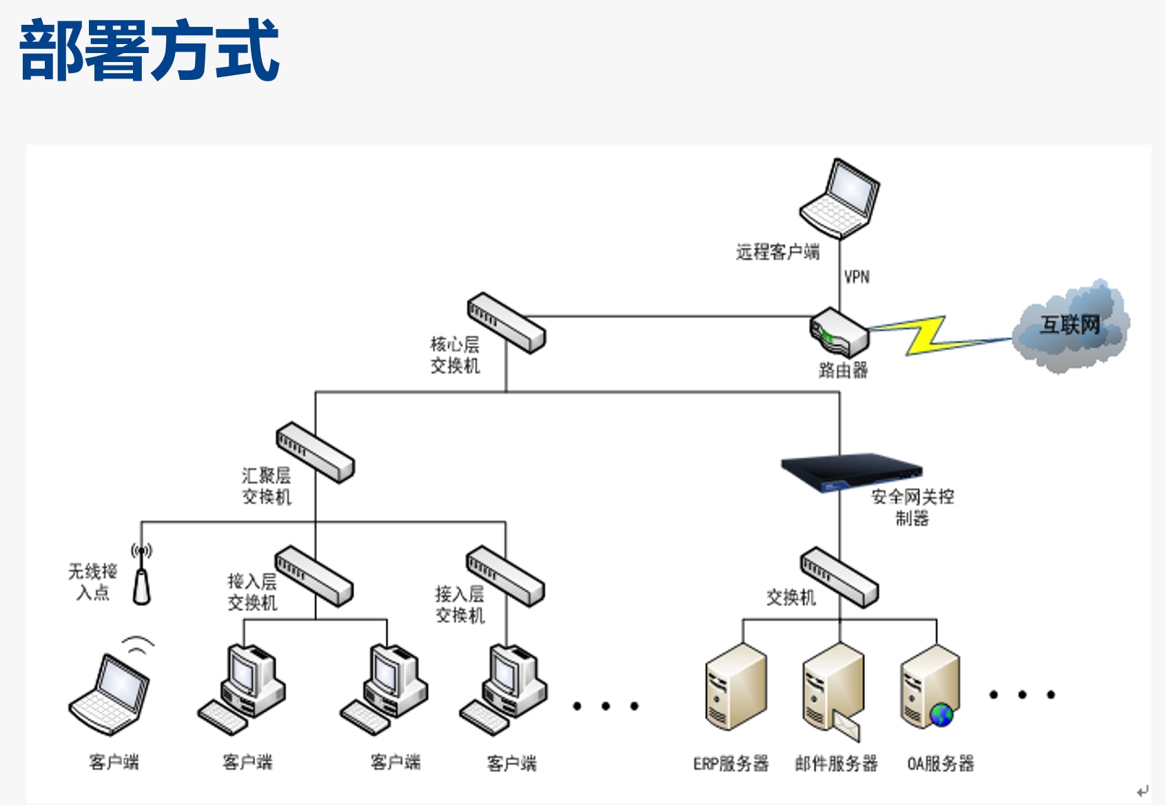 IPGuard安全网关的作用和如何部署