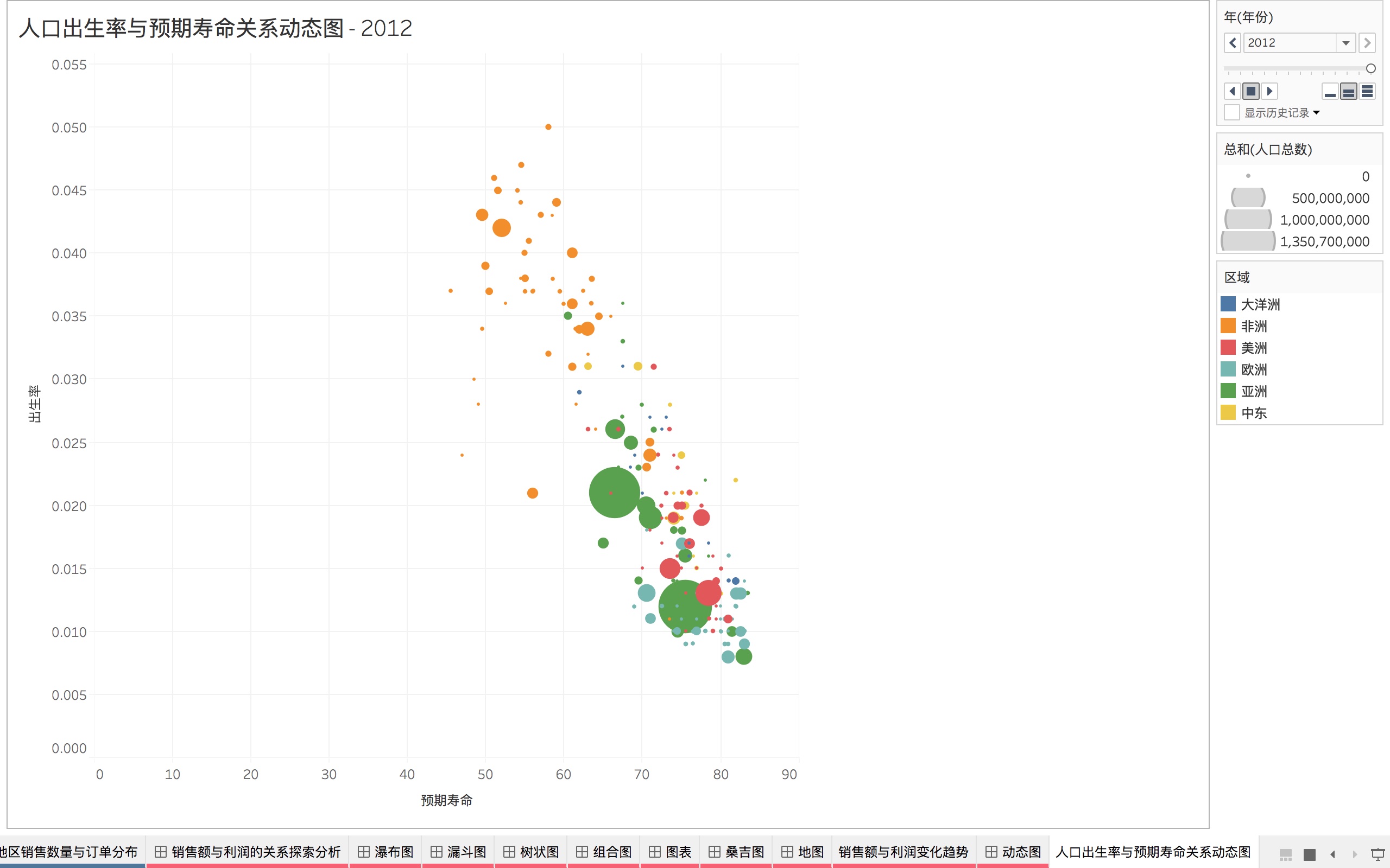 Tableau高级图表实现