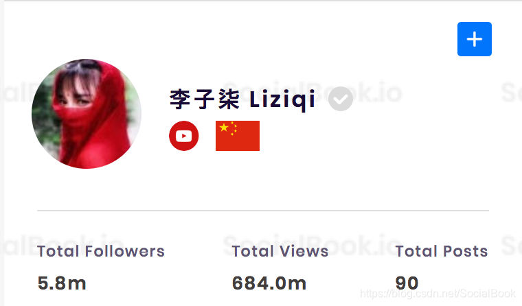 数据来自SocialBook.io