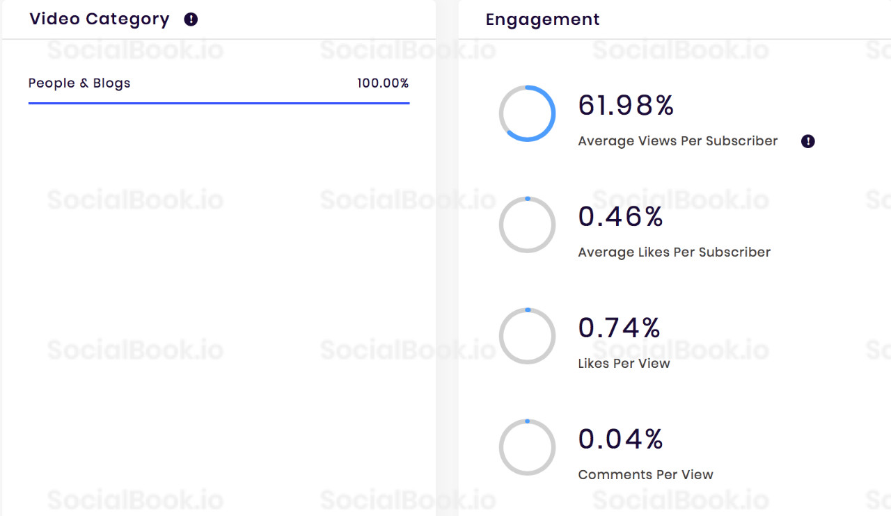数据来自SocialBook.io