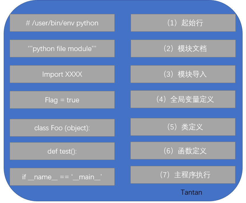 python中main函数、函数形参arg_python main arg-CSDN博客