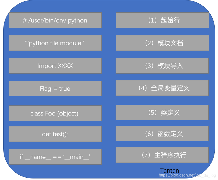 python中main函数、函数形参arg_python main arg-CSDN博客