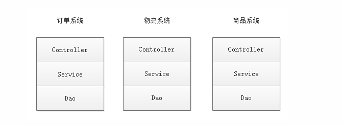 [外链图片转存失败(img-DMKjY4DW-1566884463265)(img/1562381345746.png)]