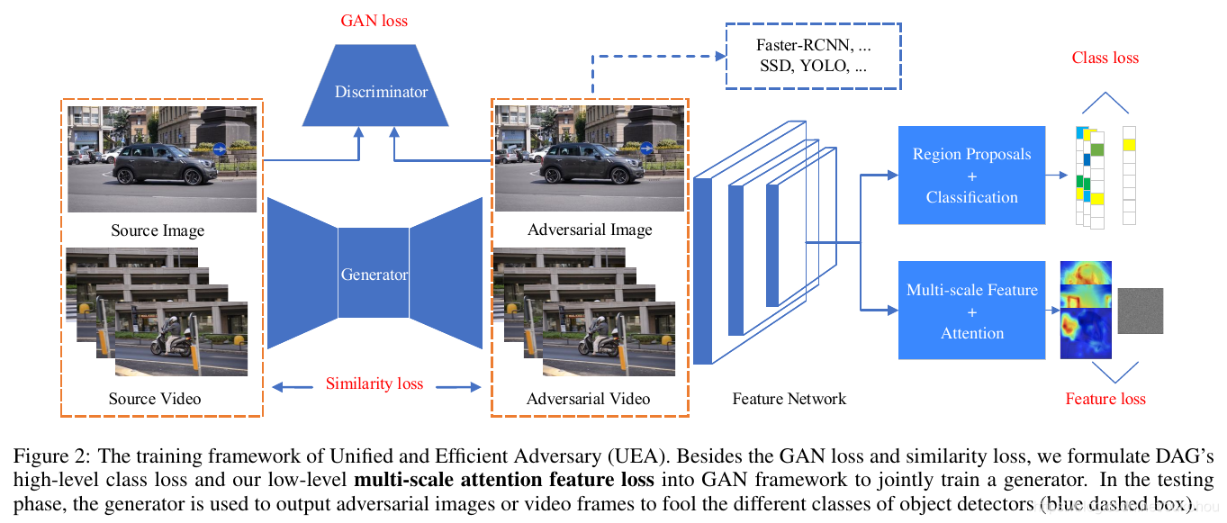 UEA_framework