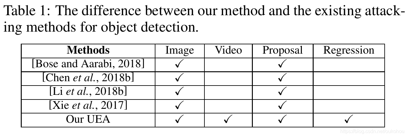 attacking_methods