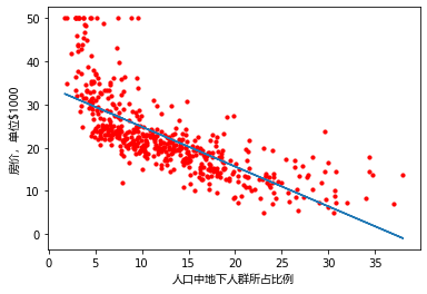 机器学习 - 线性回归(Linear Regression)