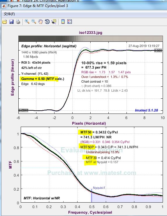 图像调优1：清晰度相关参数MTF，SFR，MTF50，MTF50P 以及TVL的概念以及换算说明[通俗易懂]
