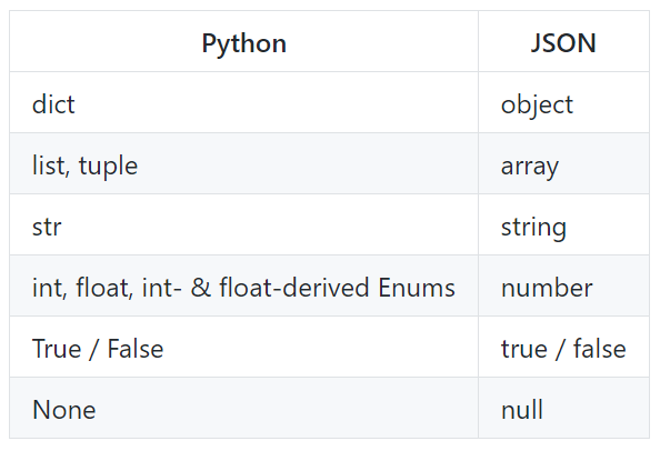 每天学点python-文件和异常