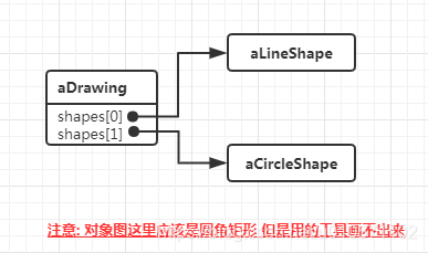 对象图