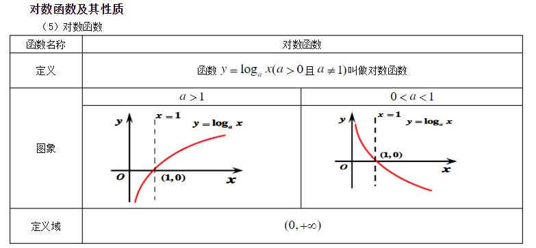 对数绝对值图像图片