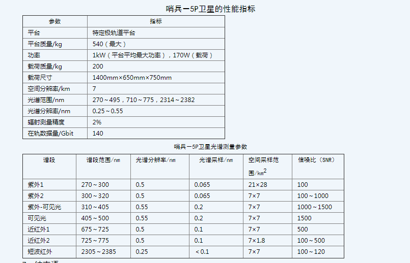 哨兵数据的介绍