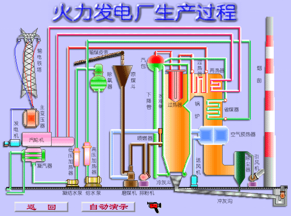 火力发电锅炉图片