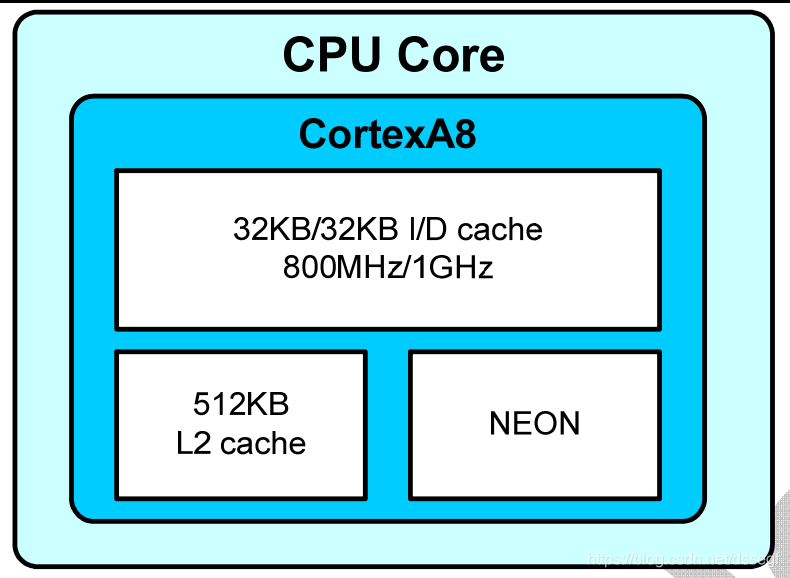 S5PV210之iCache的打开和关闭_icache和imem power saving mode-CSDN博客