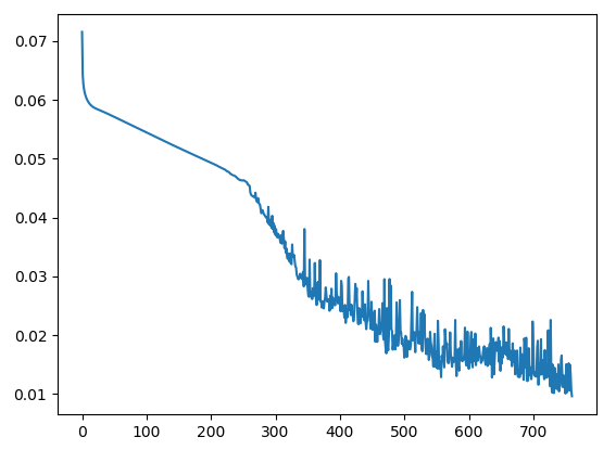 主动轮廓模型：Snake模型的python实现