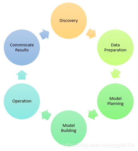 人口数据集_人口普查(2)