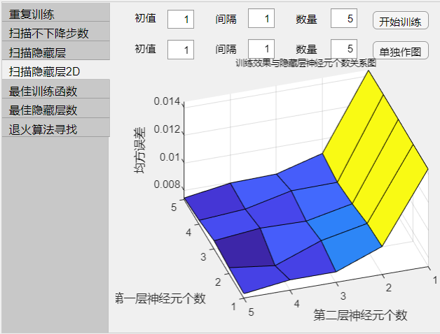 数学建模人口模型与预测_离散模型数学建模实例(2)