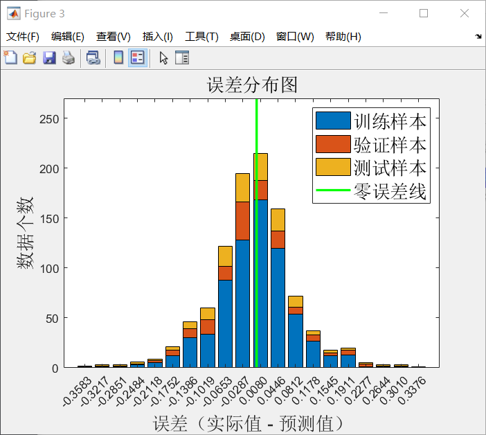 数学建模人口模型与预测_离散模型数学建模实例