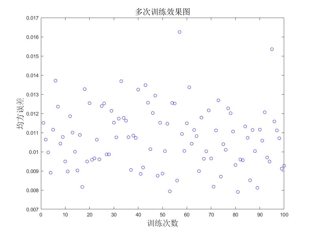 数学建模人口模型与预测_离散模型数学建模实例(2)