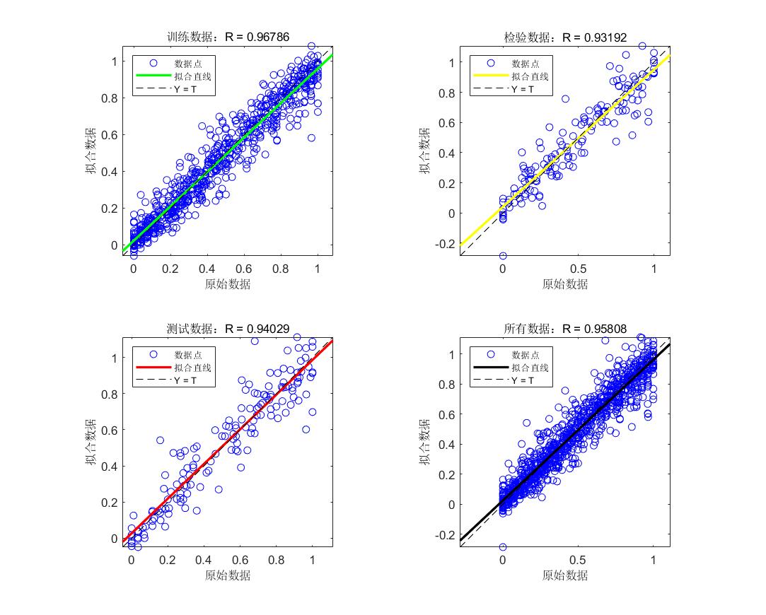 数学建模人口模型与预测_离散模型数学建模实例(2)