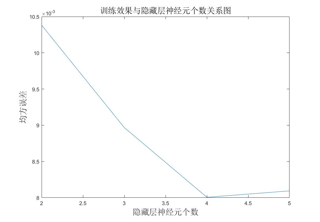 数学建模人口模型与预测_离散模型数学建模实例(2)