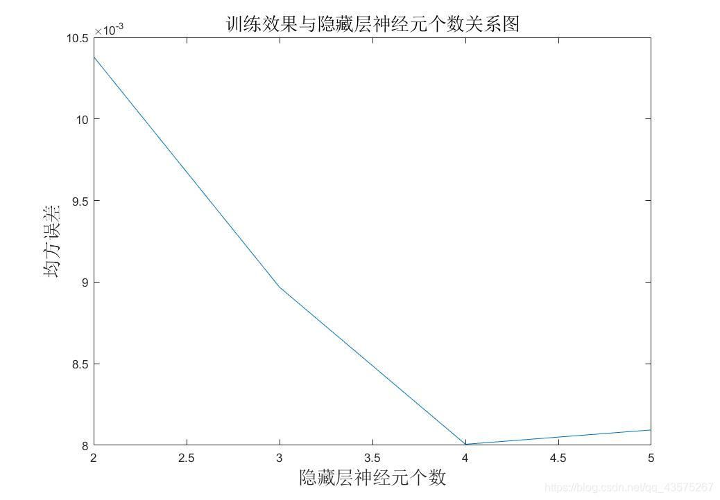 数学建模人口模型与预测_离散模型数学建模实例(2)