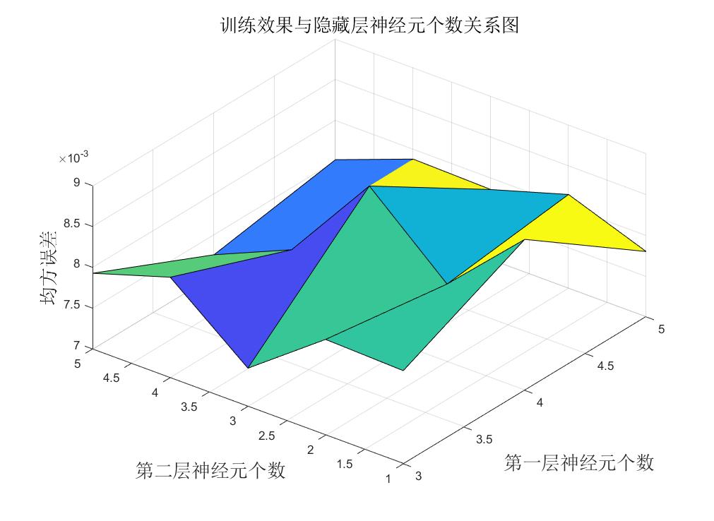 数学建模人口模型与预测_离散模型数学建模实例(2)