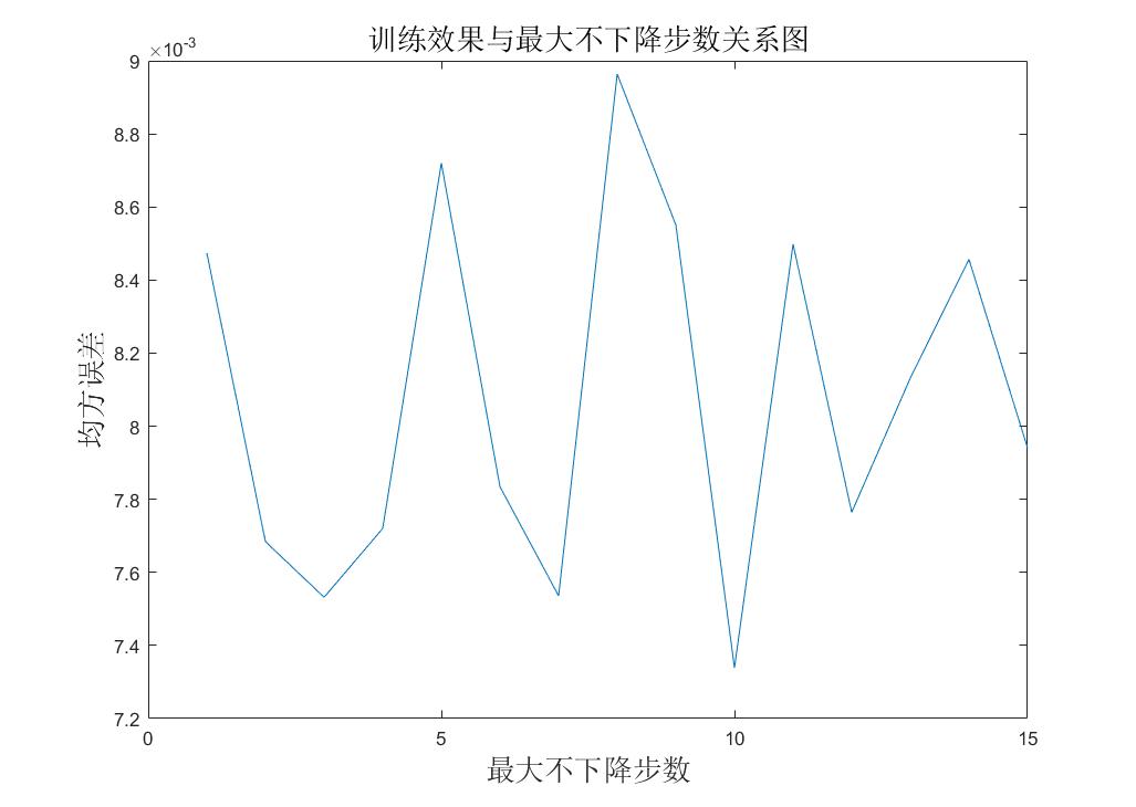 数学建模人口模型与预测_离散模型数学建模实例(2)