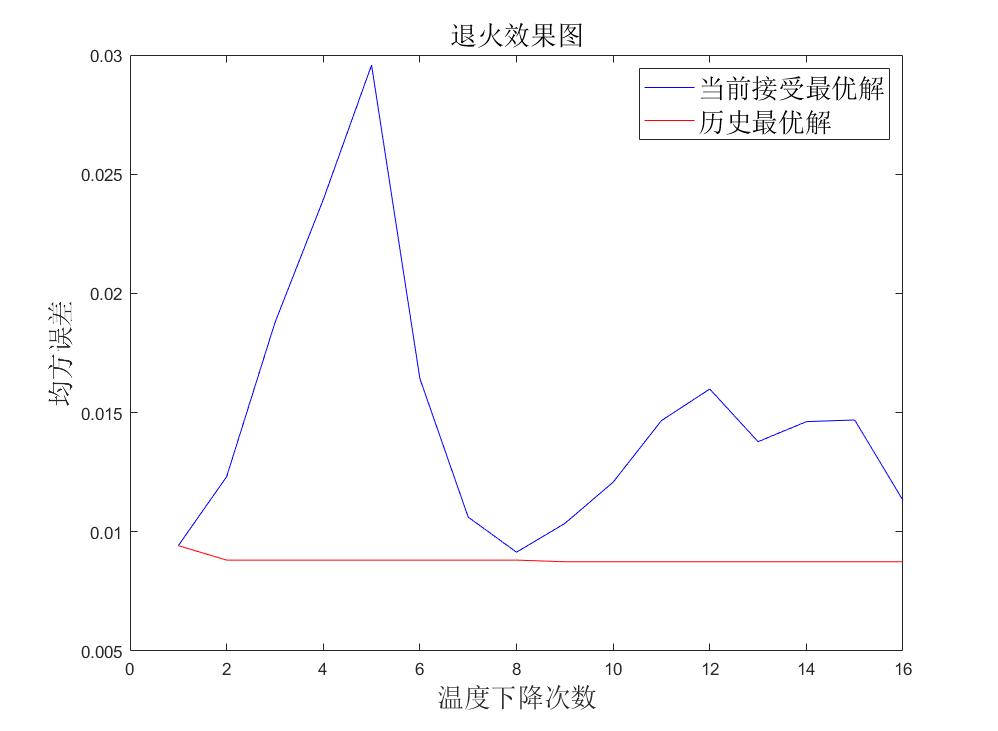 数学建模人口模型与预测_离散模型数学建模实例(3)