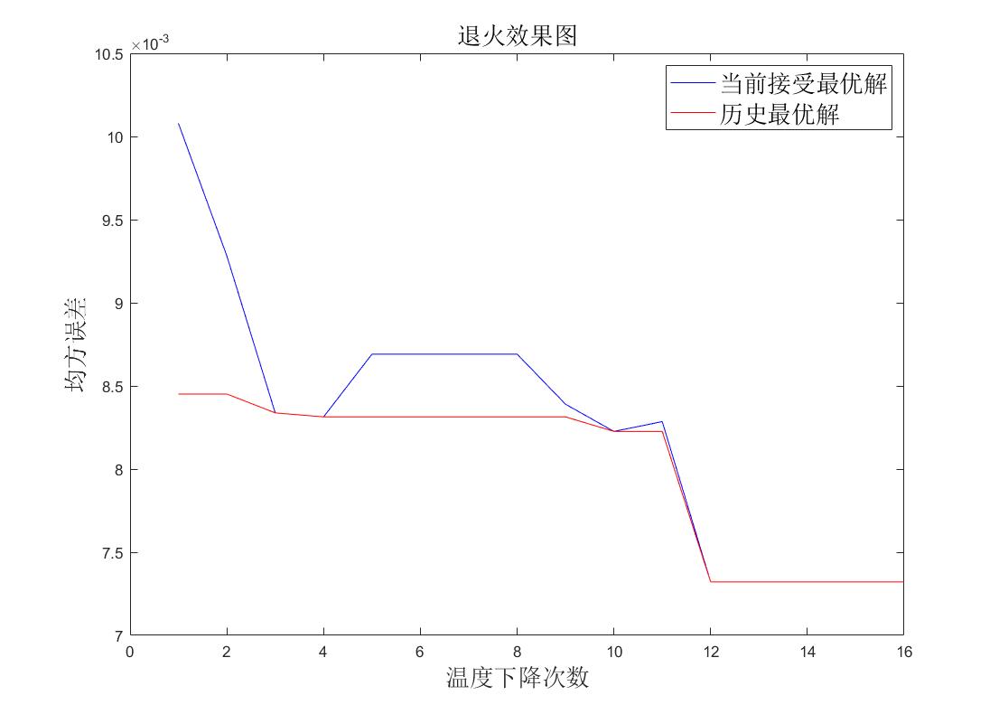 数学建模人口模型与预测_离散模型数学建模实例(2)