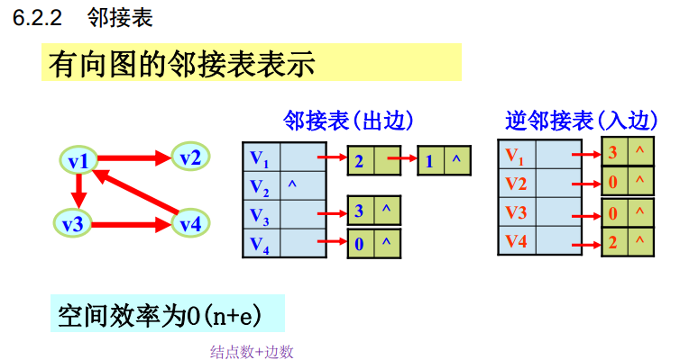 1 图的定义和基本数据概念总览:图无向图,有向图完全图,稠密图,稀疏图