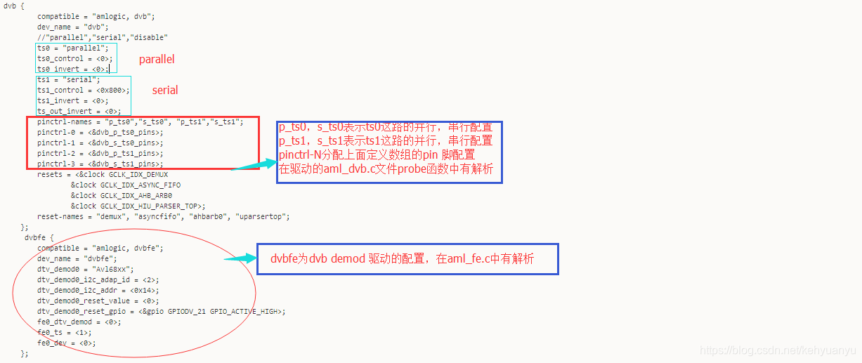 Linux Pinmux Model A平台pin_mux_reg 配置_pinmux-CSDN博客