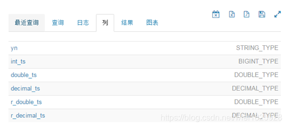 Impala笔记 保留小数位问题 Wlei的专栏 Csdn博客