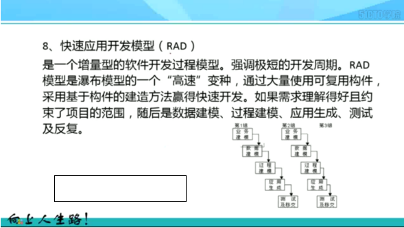 软考中级程序设计师复习——软件工程（1）