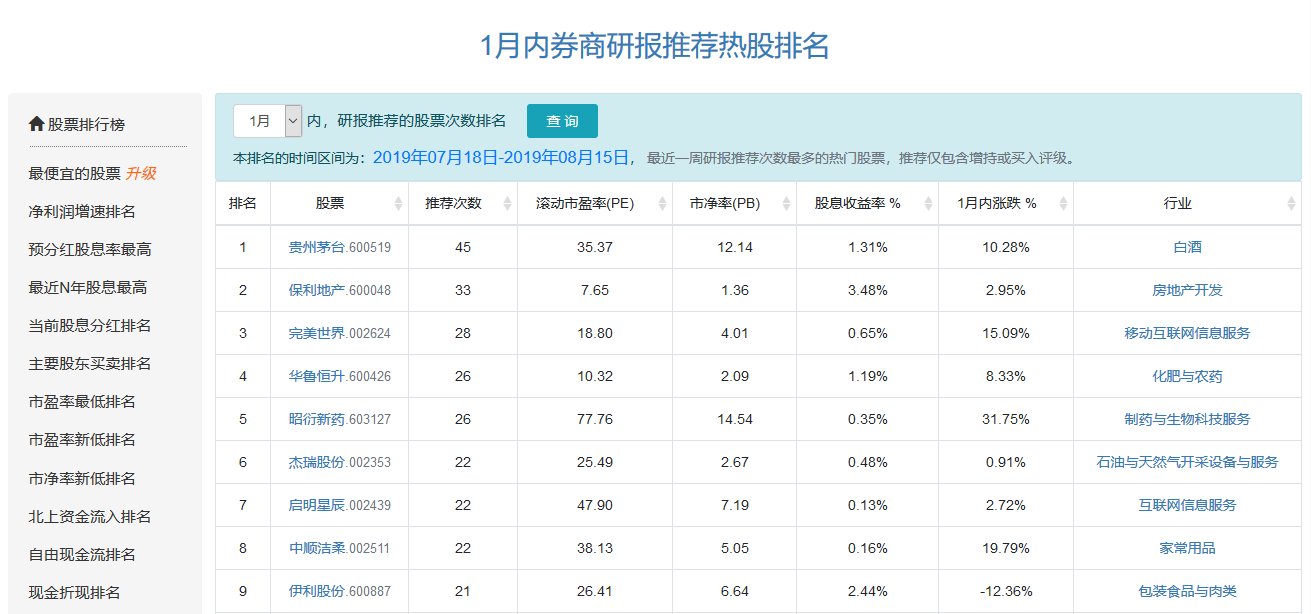 最近一月研报推荐次数最多的最热股票