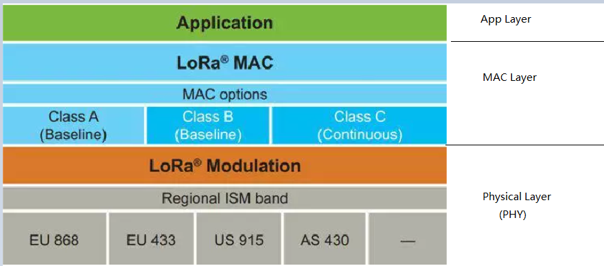 lora和lorawan_lora esatta