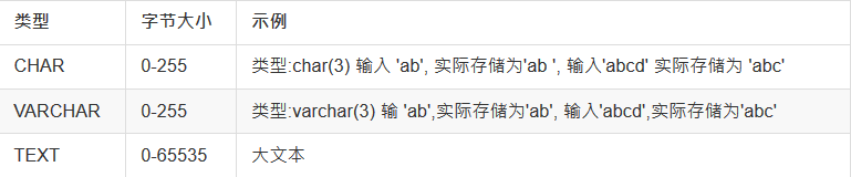 常用字符串类型在这里插入图片描述