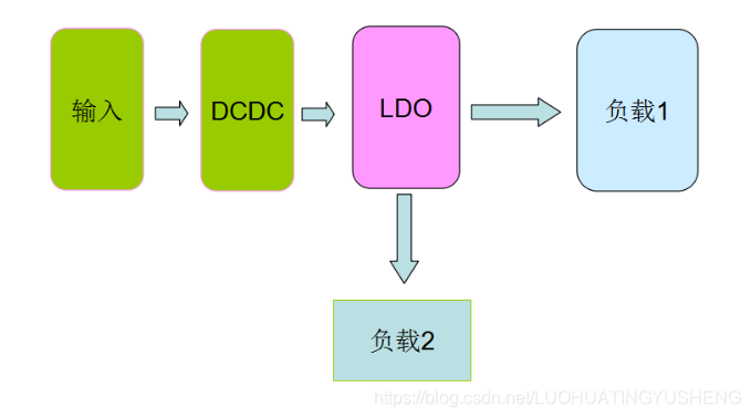 [外链图片转存失败(img-lFulIFN5-1566914804801)(E0BA1F5B5EF742A3B633D475BFA70311)]