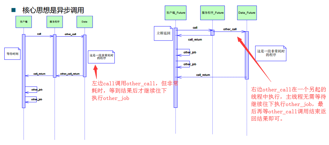 Java高并发程序设计（七）并发设计模式