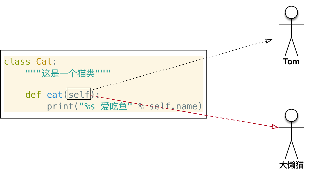 面相对象基础语法