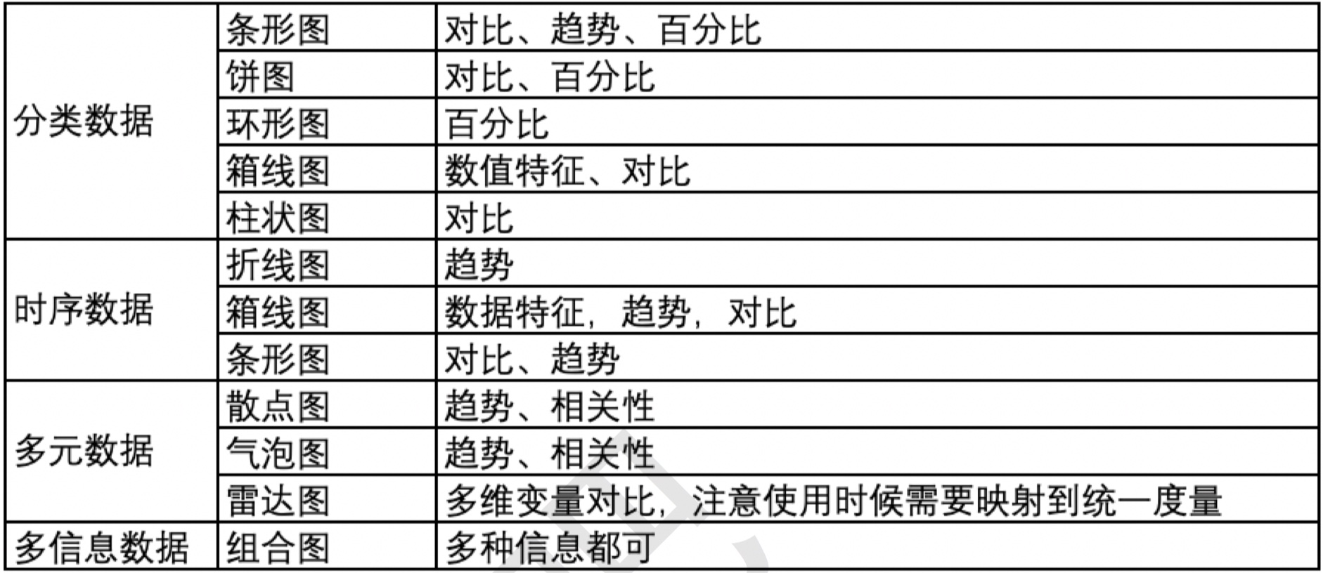 Excel高级图表实现