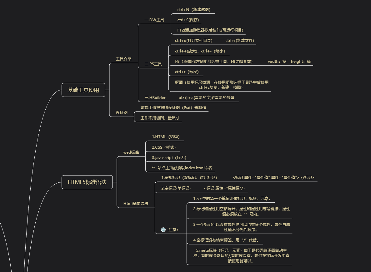Dw代码分隔符有空隙 Csdn