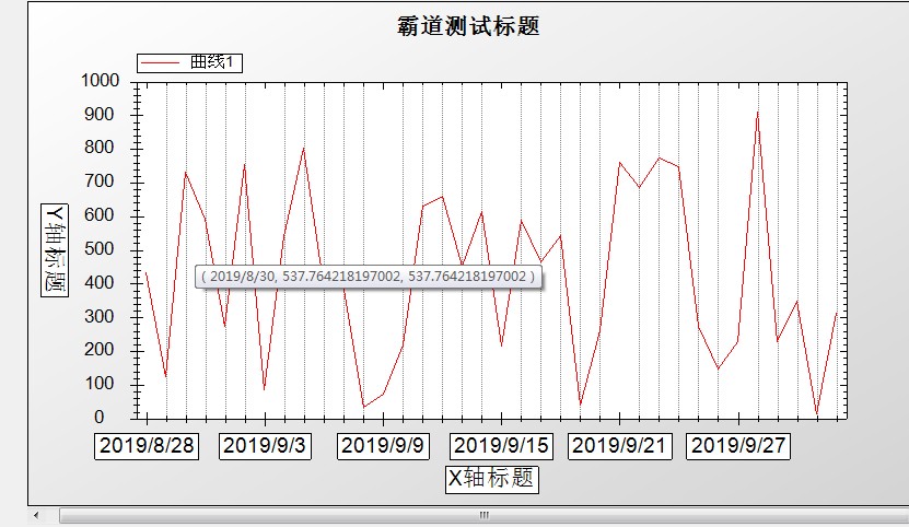 Winforn中设置ZedGraph曲线图的属性、坐标轴属性、刻度属性