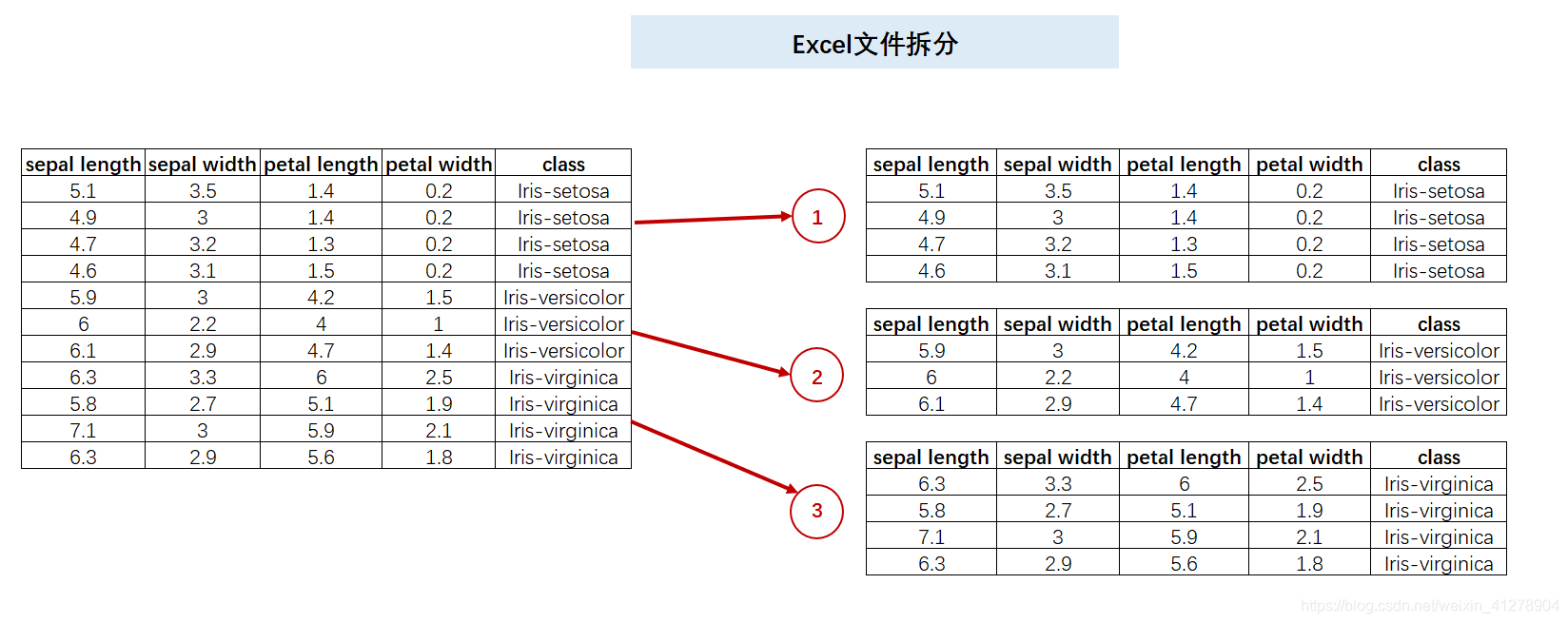 Python拆分Excel文件