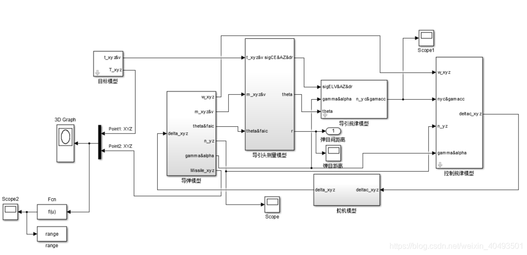 Missile Matlab missile六自由度三维轨迹实验仿真程序与报告-MATLAB_missile simulation matlab code ...