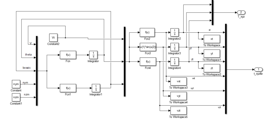 missile六自由度三维轨迹实验仿真程序与报告-MATLAB_missile simulation matlab code ...