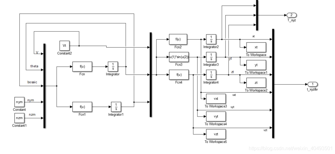 Missile Matlab missile六自由度三维轨迹实验仿真程序与报告-MATLAB_missile simulation matlab code ...