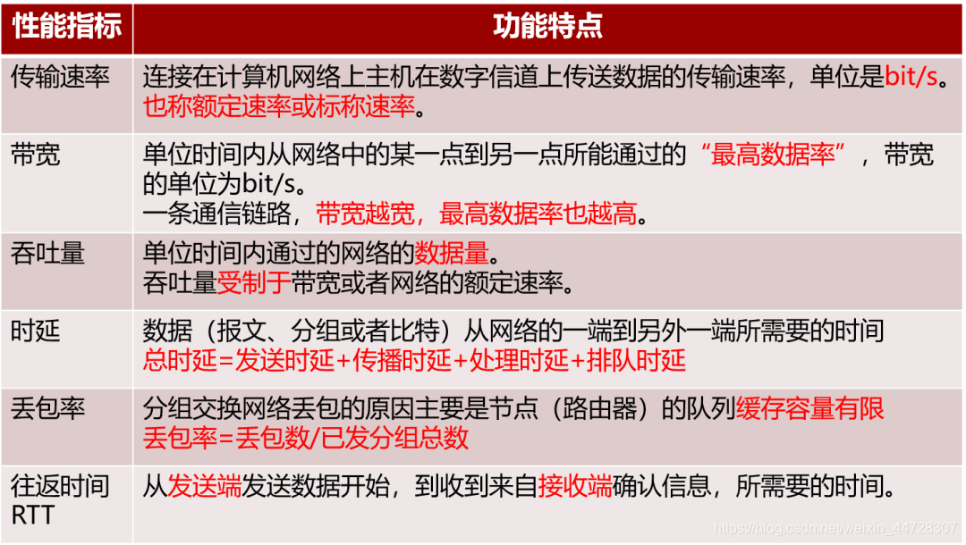 各个国家网络怎么连接的 watermark,type_ZmFuZ3poZW5naGVpdGk,shadow_10,text_aHR0cHM6Ly9ibG9nLmNzZG4ubmV0L3dlaXhpbl80NDcyODMwNw==,size_16,color_FFFFFF,t_70