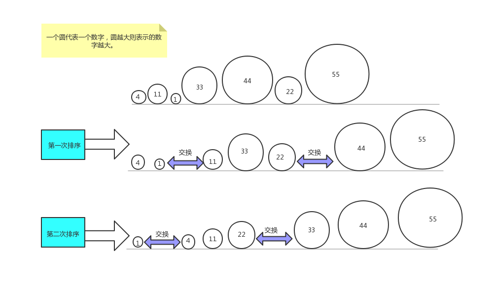 java实现冒泡排序