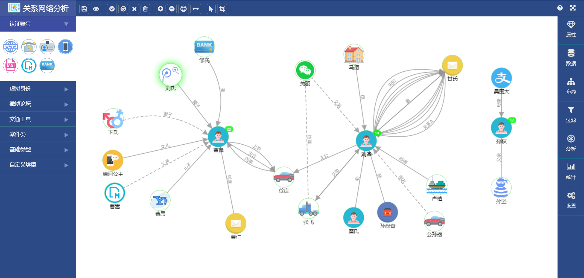 动态网络分析示例